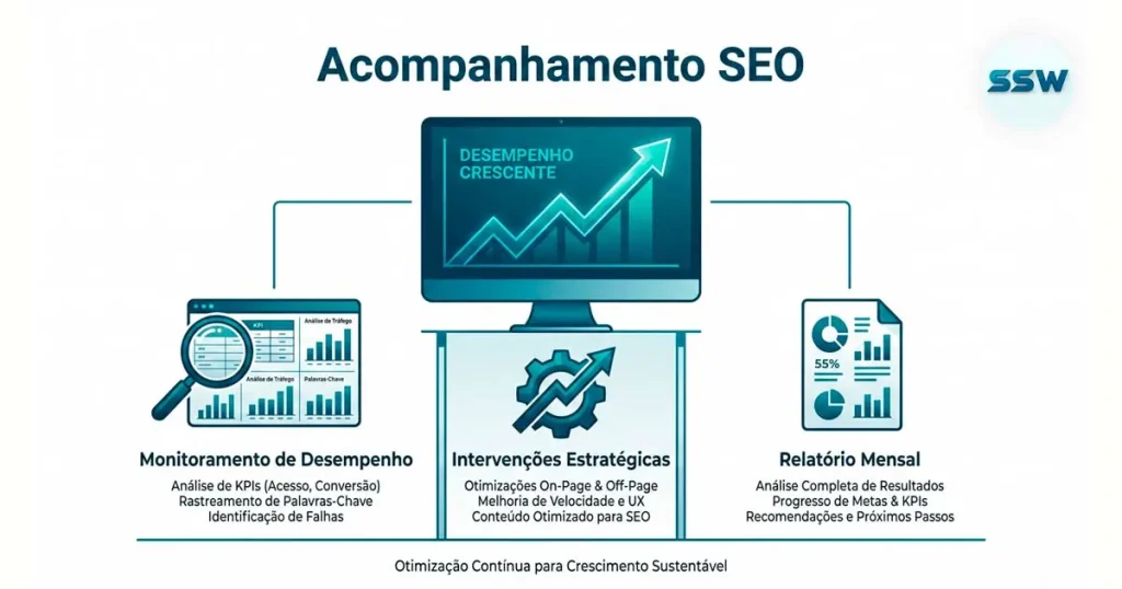 Acompanhamento SEO, Relatórios de Desempenho do Site. - SSW Agência de SEO e Criação de Sites em Blumenau e Região. Acompanhamento SEO, Relatórios de Desempenho do Site. - SSW Agência de SEO e Criação de Sites em Blumenau e Região.